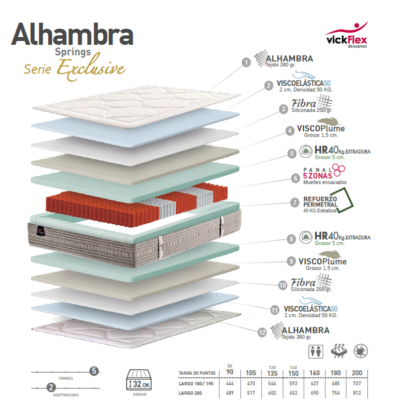 colchon Alhambra Springs detalles